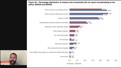 South Africa ranks 7th for organised crime - worse than Mexico